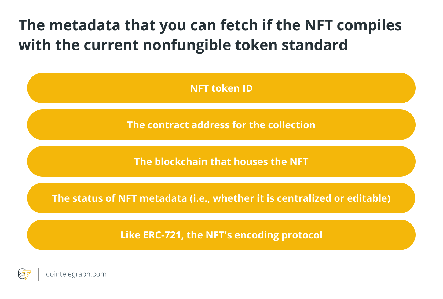 Как найти метаданные вашего NFT?