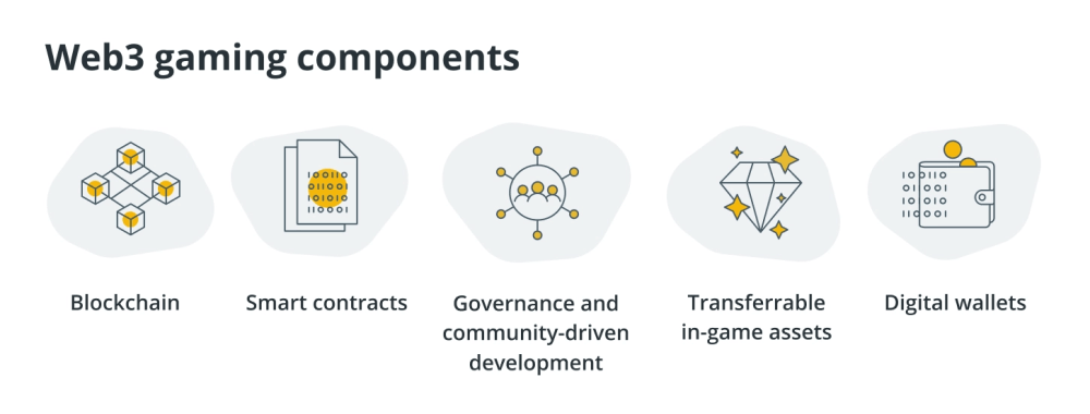 Что такое Web3-игры и как они работают?