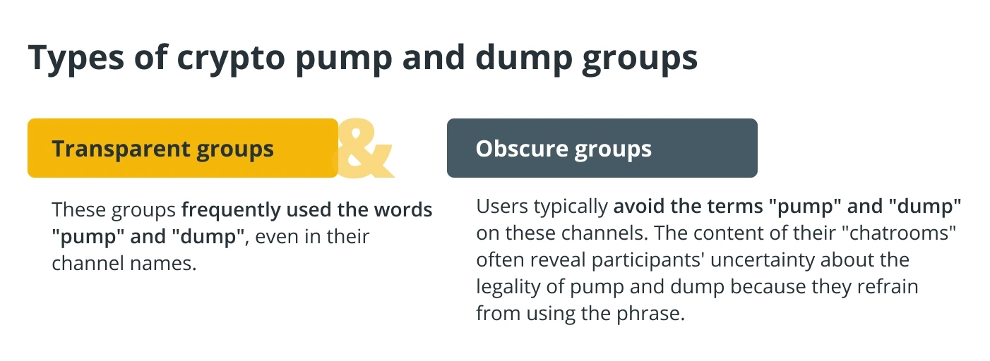 Кому нужны Pump-and-Dump криптогруппы и зачем
