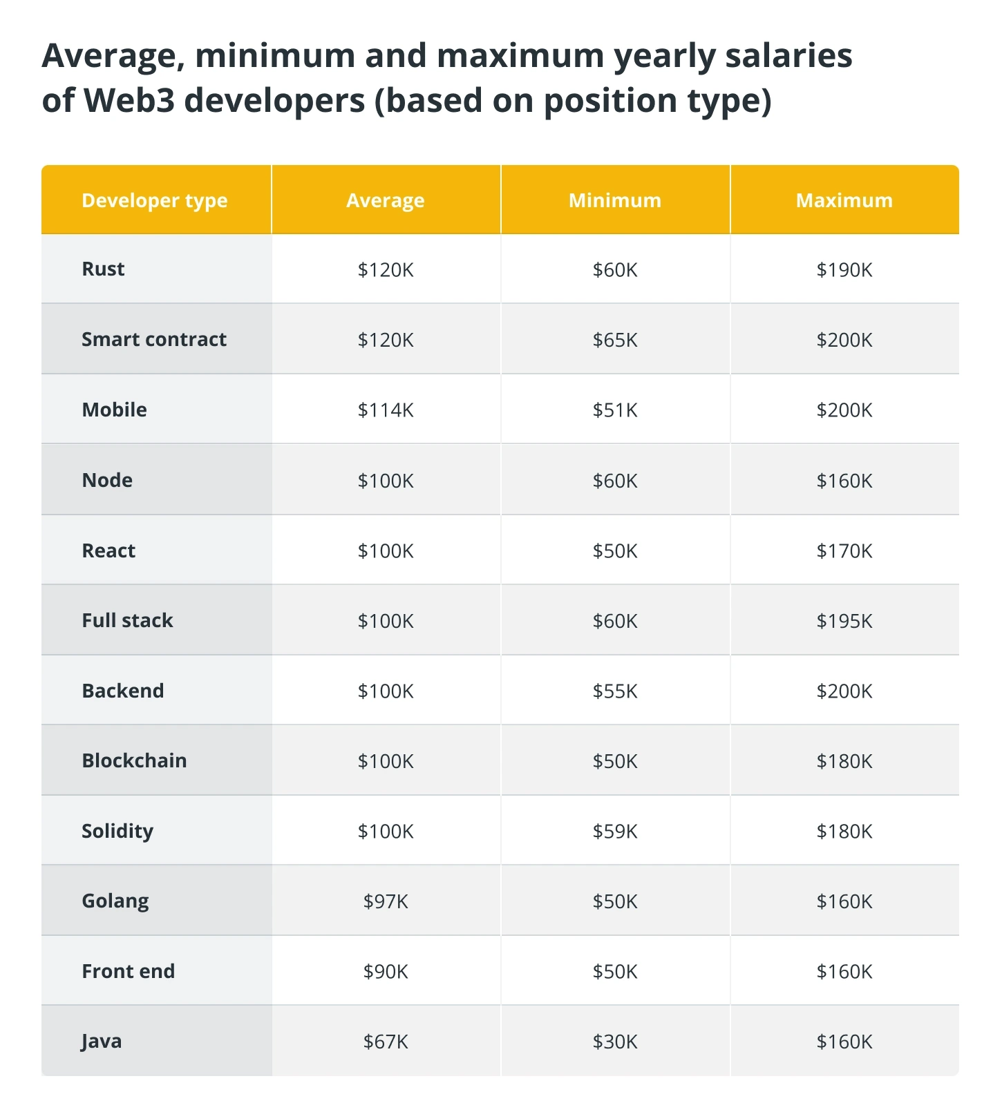 Web3 разработка: как научиться новичку