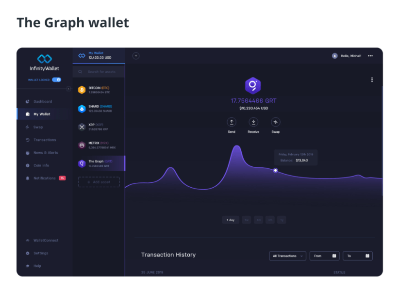 Что такое The Graph и как он работает?