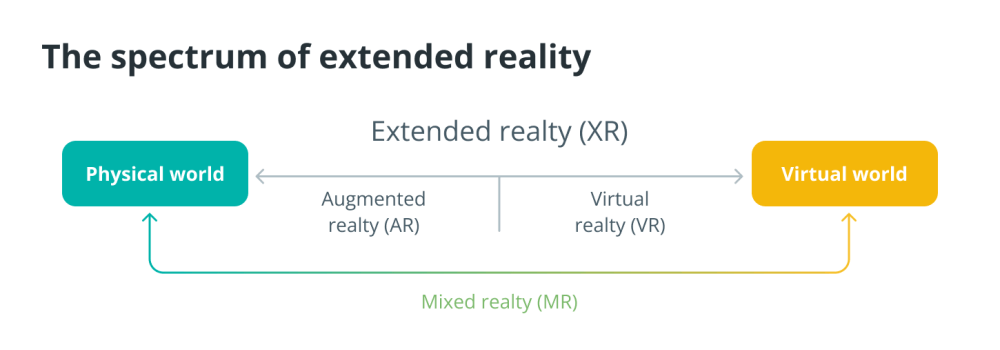 Что такое дополненная реальность (XR)?