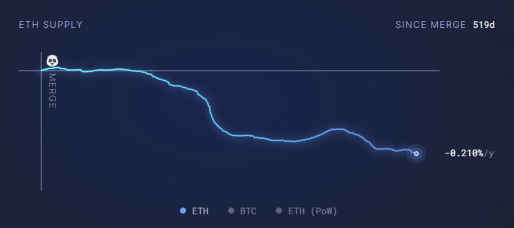 2024 год станет самым важным годом в истории сети Ethereum