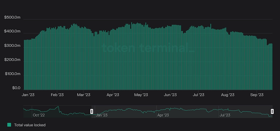 Топ-8 голубых фишек DeFi