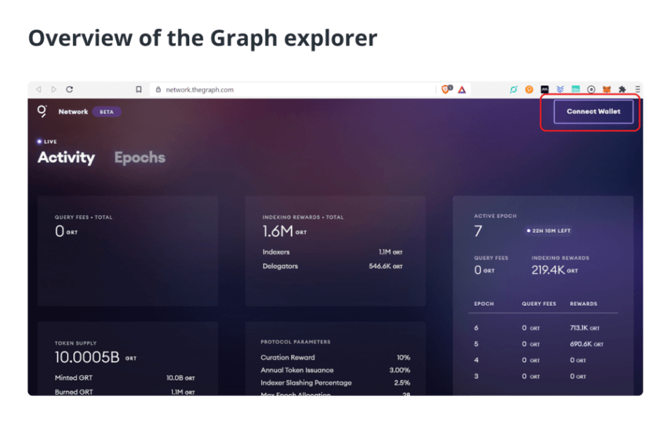 Что такое The Graph и как он работает?