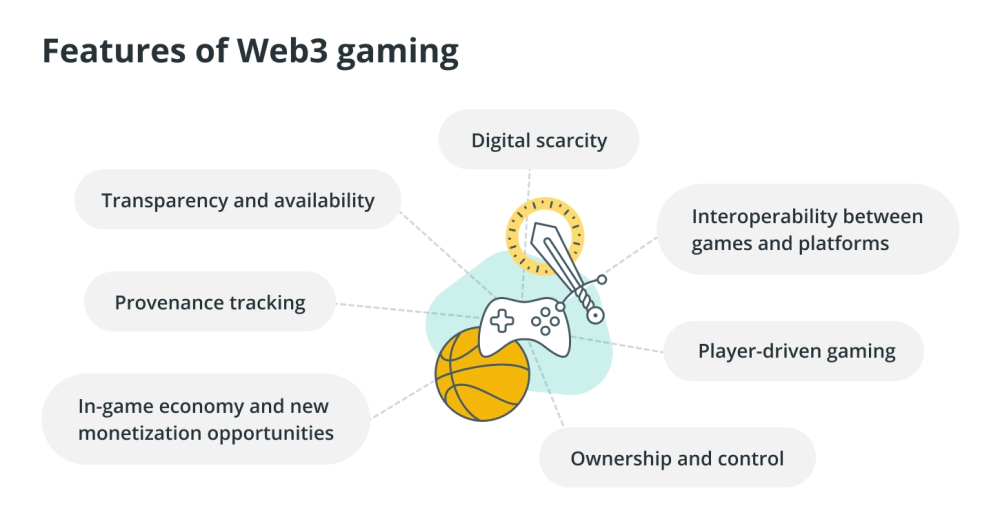 Что такое Web3-игры и как они работают?