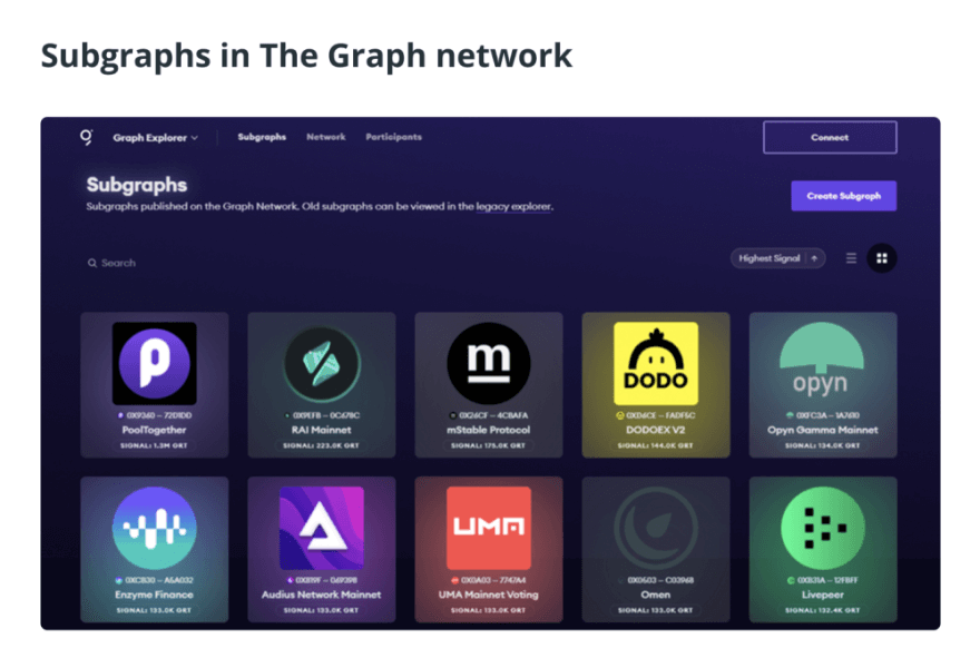 Что такое The Graph и как он работает?