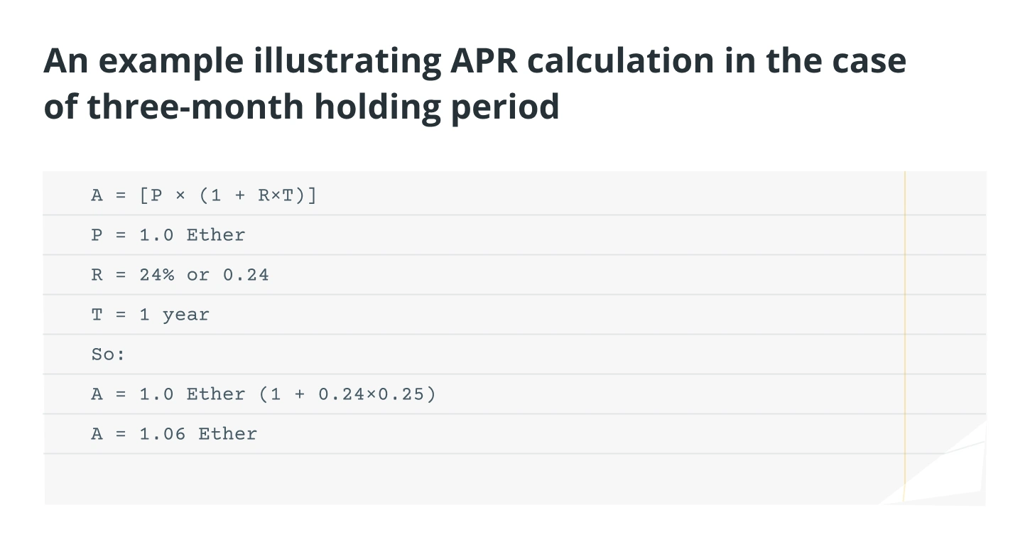 APR против APY: в чем разница?