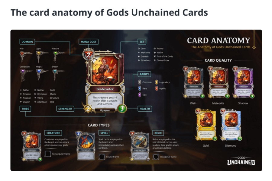 Что такое Gods Unchained и как в нее играть