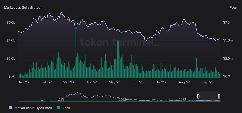 Топ-8 голубых фишек DeFi