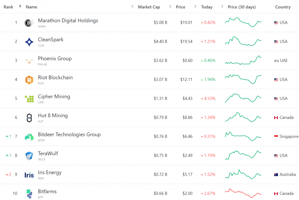 Руны — важный спасательный круг для биткойн-майнеров