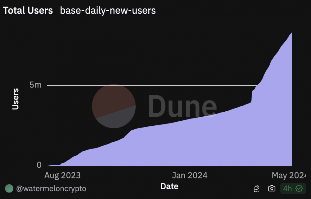 Base может сделать Coinbase лидером в сфере DeFi