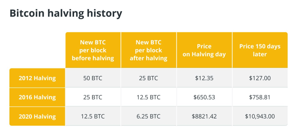 Последний биткойн: что произойдет, когда будут добыты все BTC?