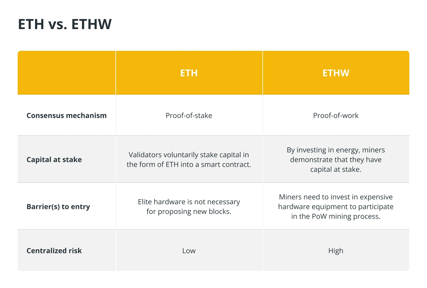 Что такое Ethereum PoW (ETHW) и как он работает?