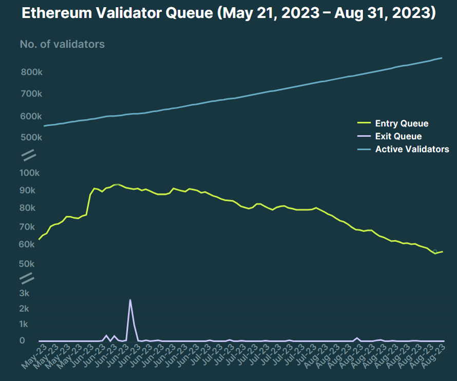 Отчет о стейкинге Ethereum Liquid за 2023 год