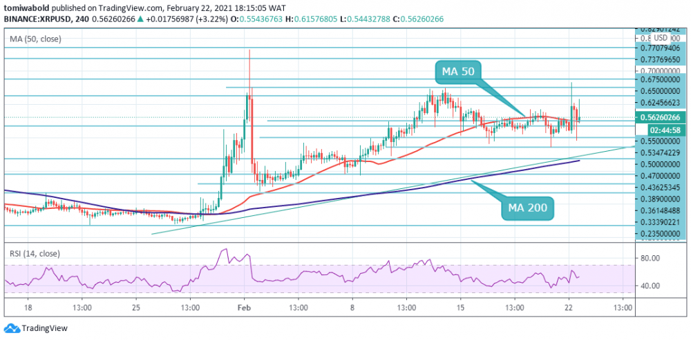 4-часовой график XRP / USD: диапазон