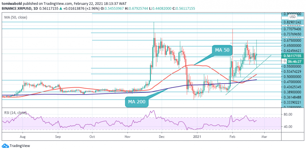 Дневной график XRP / USD: диапазон