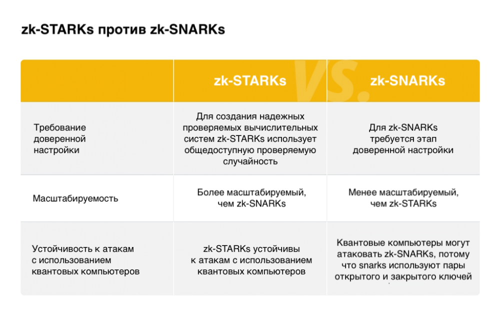 СТАРК против Снарка