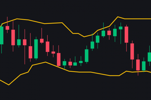 Сужение полос Боллинджера может привести к падению биткоина на 50% и более
