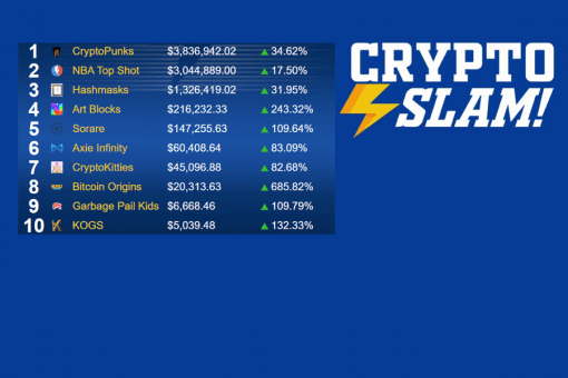 Общий оборот коллекций NFT за последние 30 дней превысил 100 миллионов долларов США