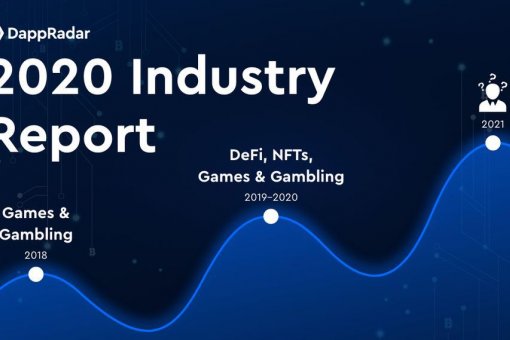 DappRadar: «Бум DeFi привел к увеличению объема DApp на 1200% в 2020 году»