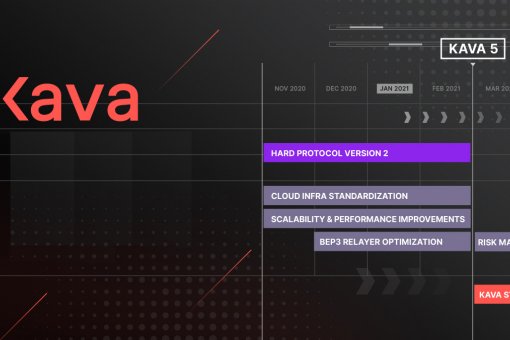 Kava запускает стимулируемый тестнет Kava 5 и Hard Protocol v2