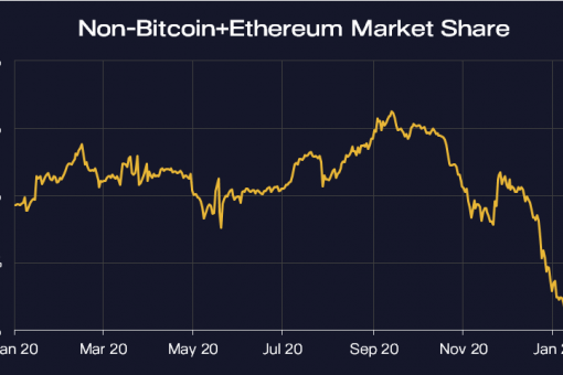 Дэн Морхед сохраняет оптимизм по поводу ETH и DOT