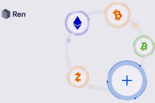 Цена на REN выросла после токенизации 10000 биткойнов на RenBTC