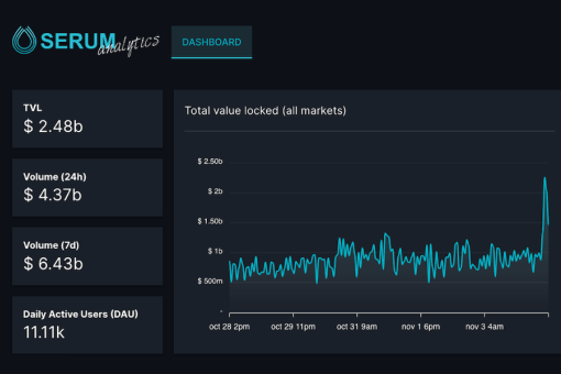 Панель инструментов Serum Markets Analytics