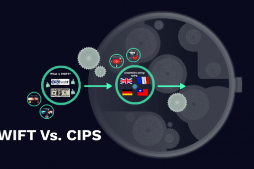 Может ли CIPS Китая бросить вызов популярному SWIFT