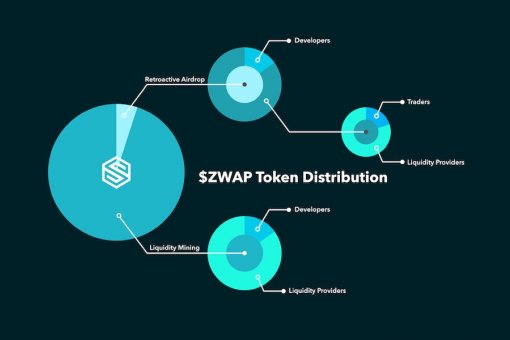 Zilliqa запускает токен управления ZWAP и распределяет 80% среди поставщиков ликвидности