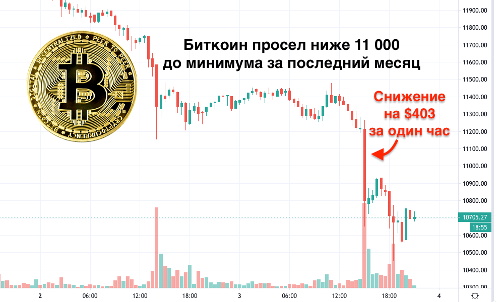 Курс bitcoin к bitcoin