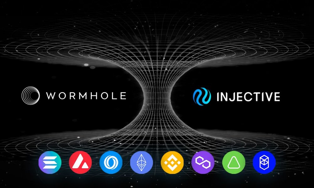 Wormhole криптовалюта. Injective. Биткоин волна цикличности. Injective криптовалюта.