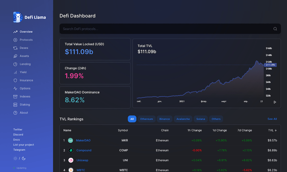 Defi топ проектов